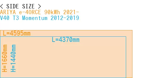 #ARIYA e-4ORCE 90kWh 2021- + V40 T3 Momentum 2012-2019